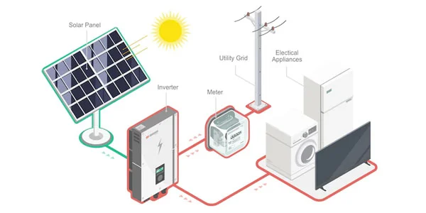 ON-GRID SOLAR SYSTEMS wcu-img